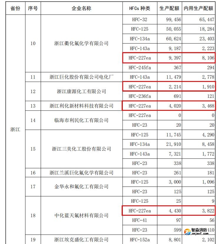 2026 年度氫氟碳化物生產(chǎn)配額核